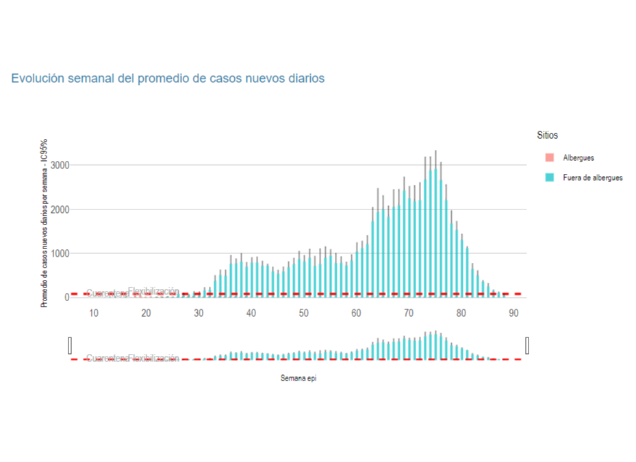 COVID-19: marcada tendencia al descenso se mantiene