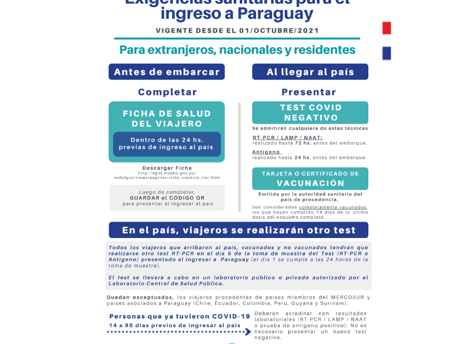 Exigencias sanitarias de ingreso al país