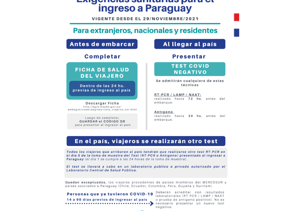 Exigencias sanitarias de ingreso a Paraguay