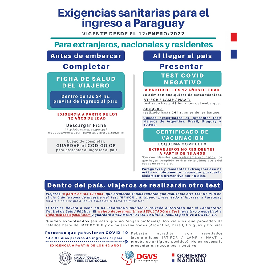 Paraguay actualiza exigencias sanitarias de ingreso al país – 10-01-2022