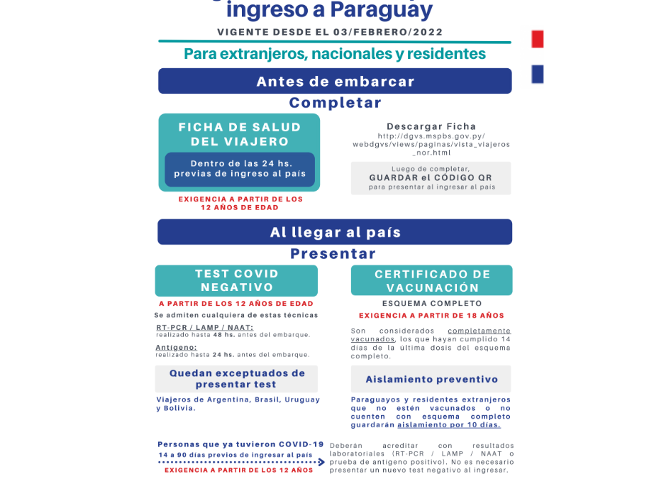 Nuevas exigencias sanitarias de ingreso al país