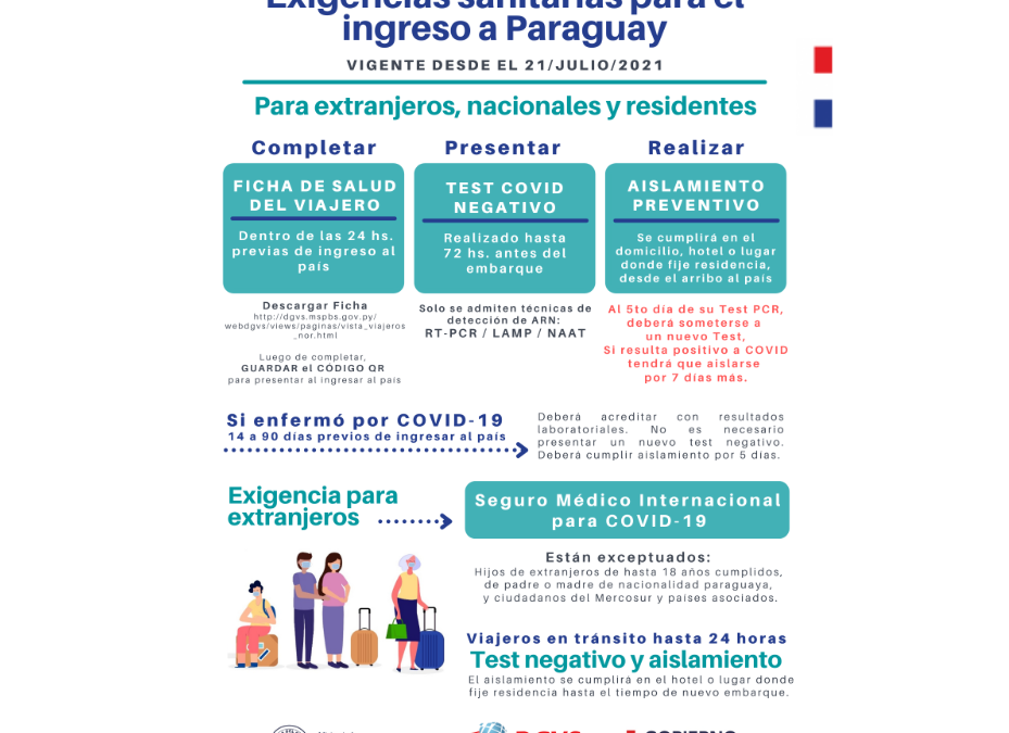 Nuevas exigencias sanitarias de ingreso al país