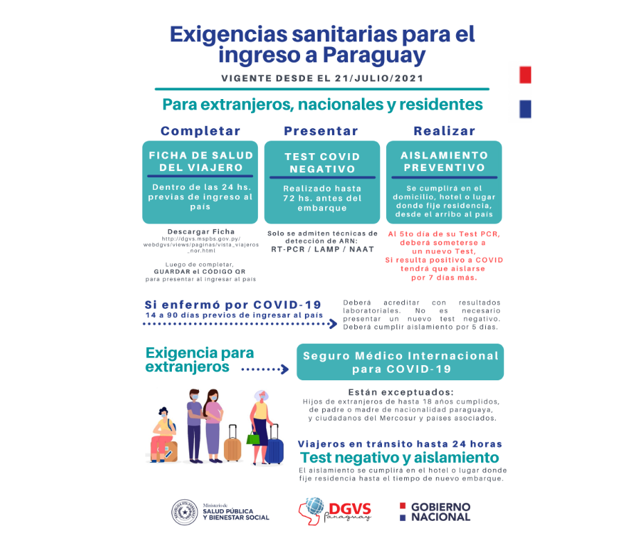 Nuevas exigencias sanitarias de ingreso al país – 21-07-2021