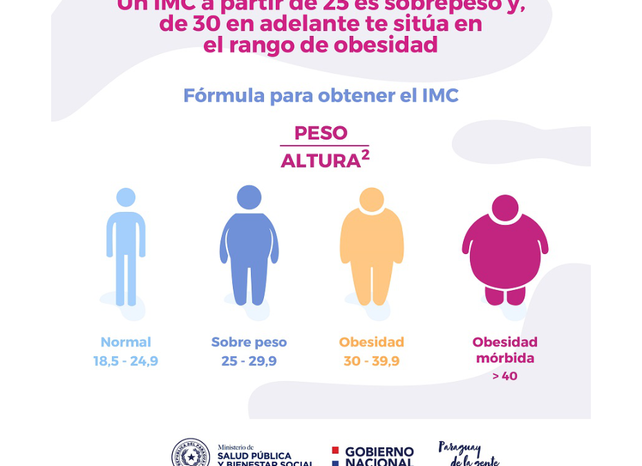 Paraguay se une a la lucha mundial contra la obesidad