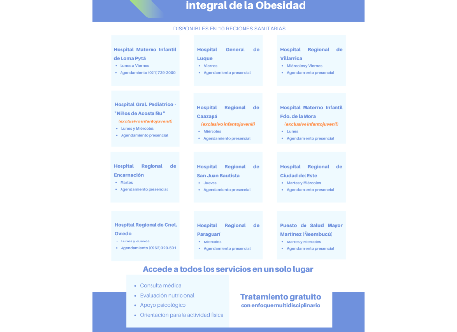 Salud Pública dispone de 12 consultorios para el tratamiento integral de la obesidad