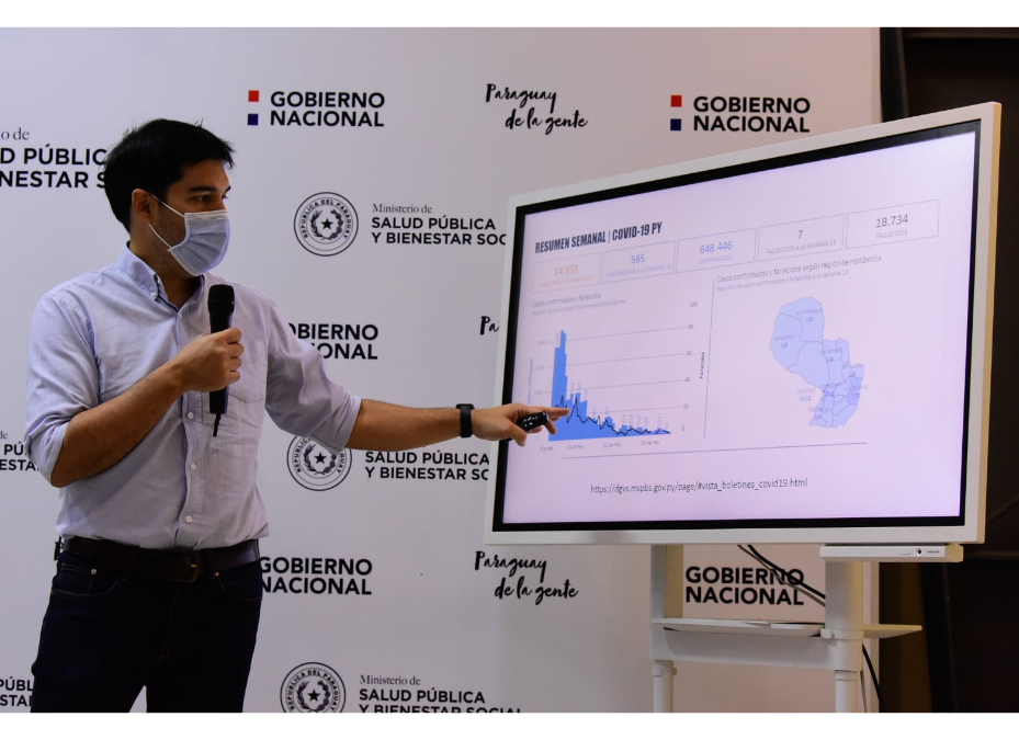 Tras 9 semanas de descensos, Paraguay ingresa en periodo de meseta baja de contagios y hospitalizaciones