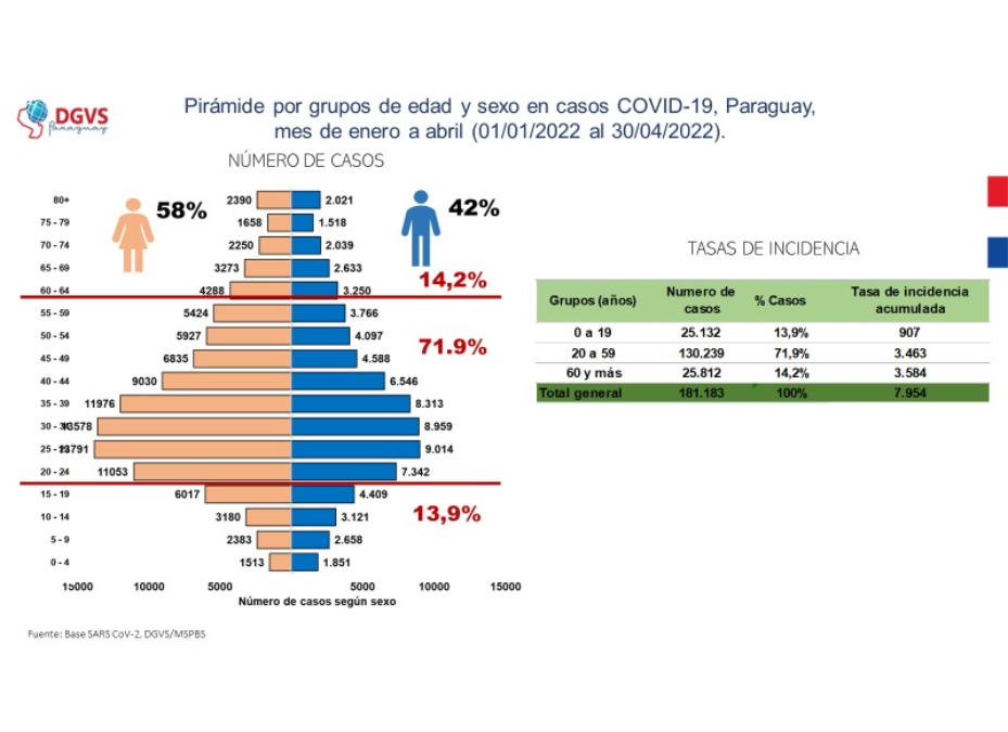 COVID-19: Más de tres meses con marcado descenso a nivel país