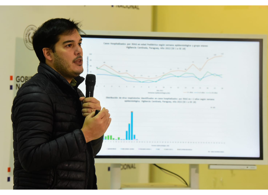 Casos de COVID-19 están aumentando, principalmente en Asunción y Central