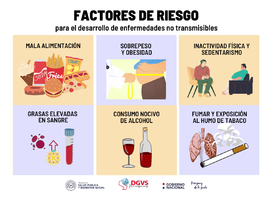 Factores de riesgo para la salud