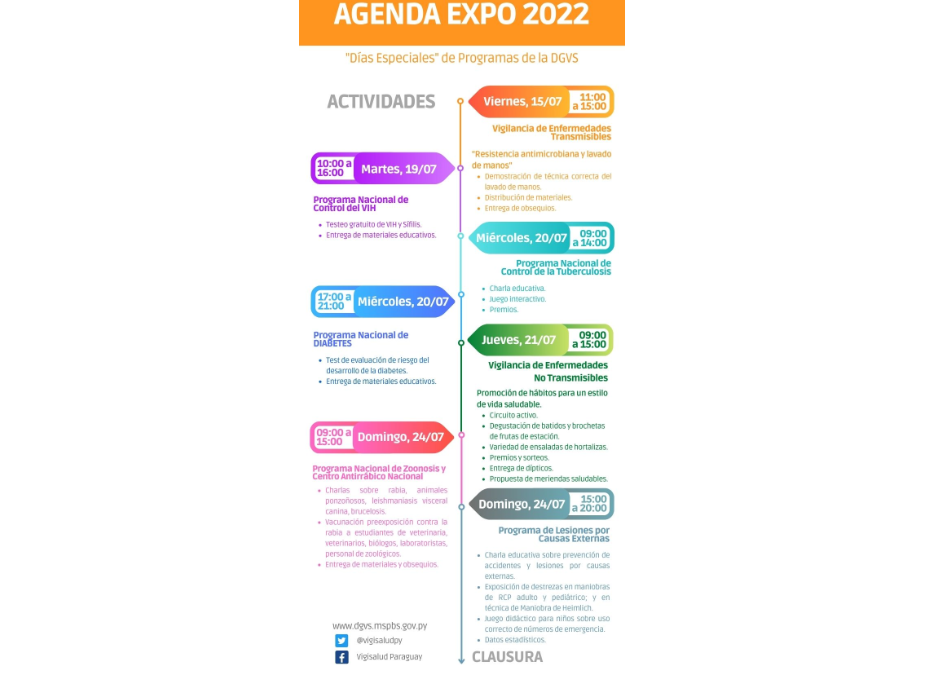 Si venís a la EXPO, visitá el stand del Ministerio de Salud y participá de los «Días Especiales»