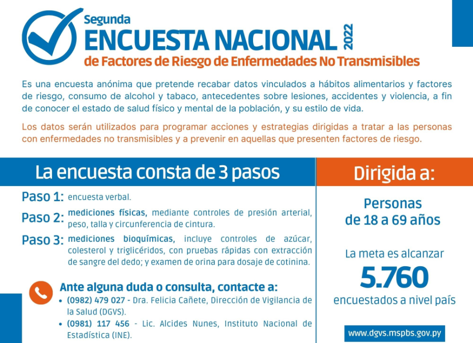 Todo lo que tienes que saber acerca de la II Encuesta Nacional de Factores de Riesgo
