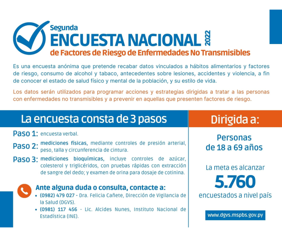 Todo lo que tienes que saber acerca de la II Encuesta Nacional de Factores de Riesgo – 19-07-2022