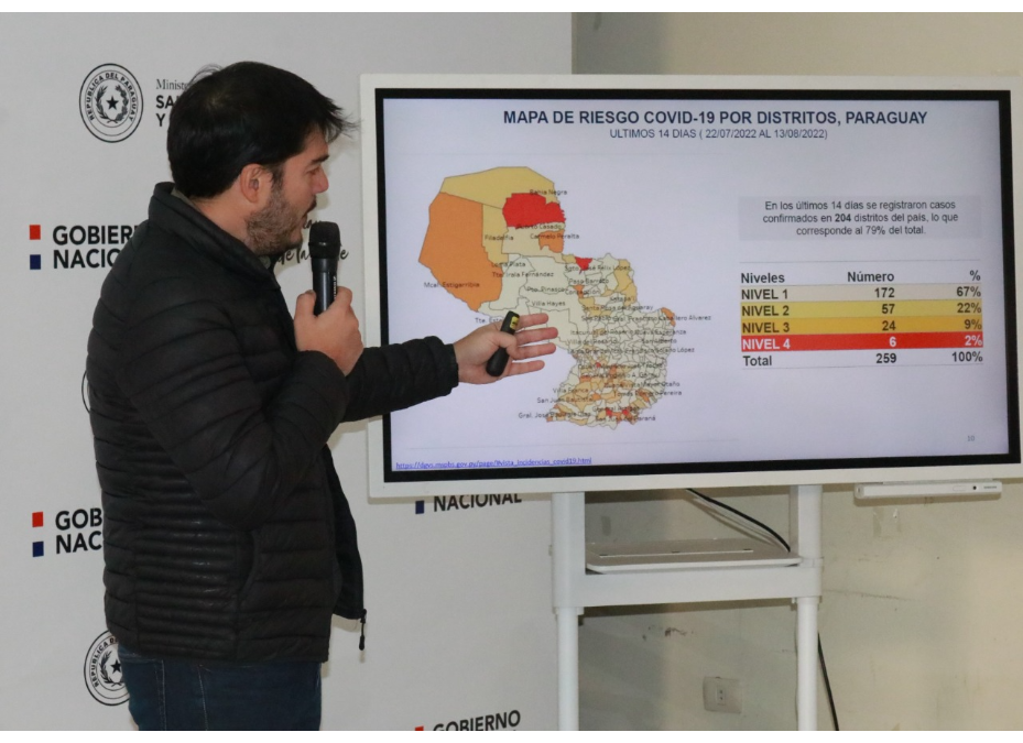 COVID-19 con marcado descenso de casos: Paraguay experimenta una pausa de la epidemia