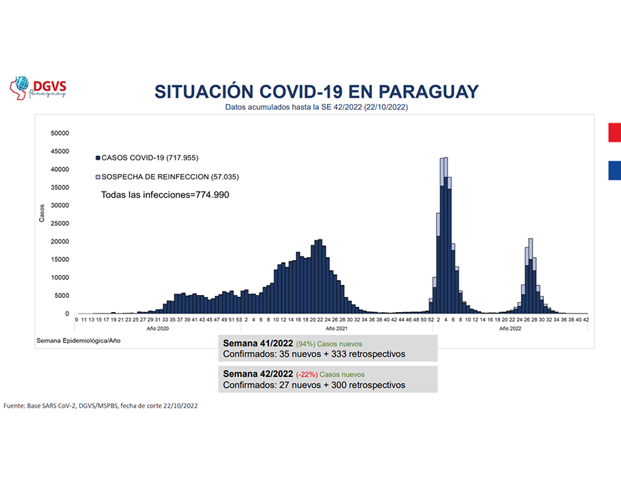 COVID-19 se mantiene en descenso