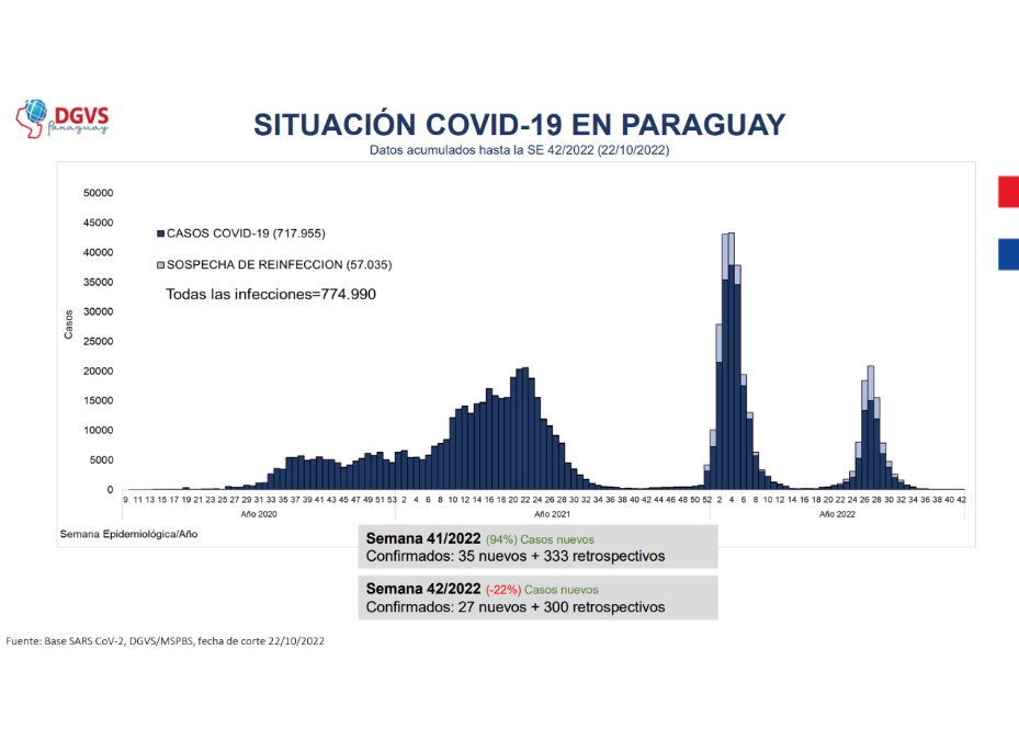 COVID-19 se mantiene en descenso