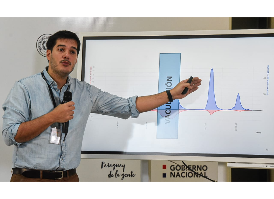 COVID-19: semana con pocos casos y sin fallecidos