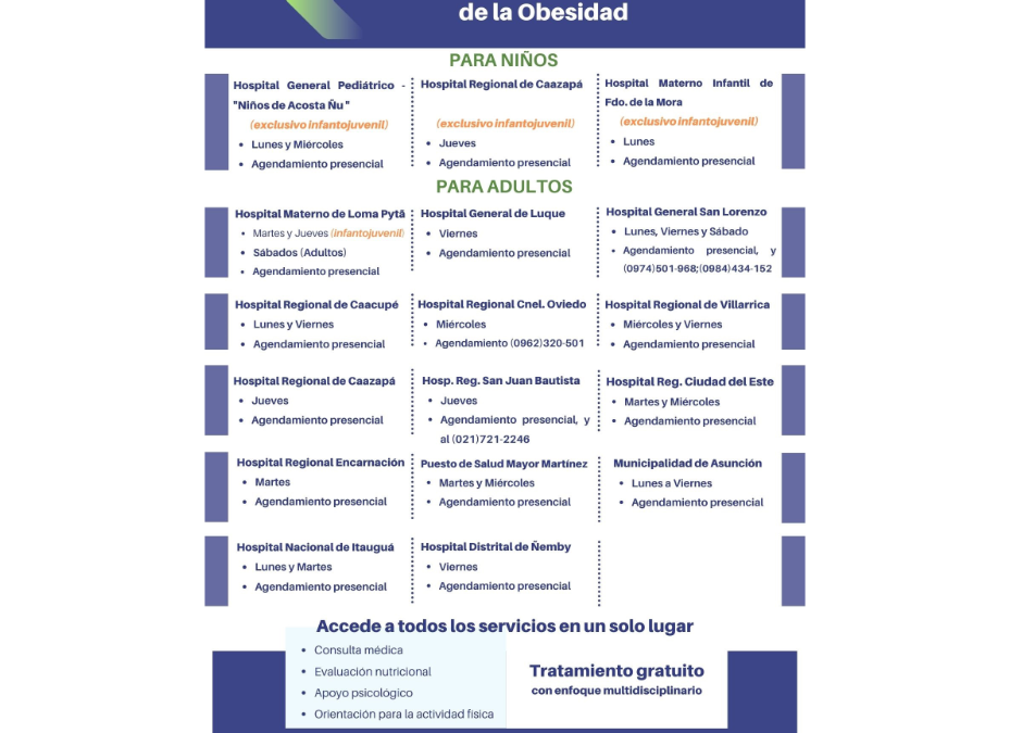 Son 17 los consultorios para tratar la obesidad