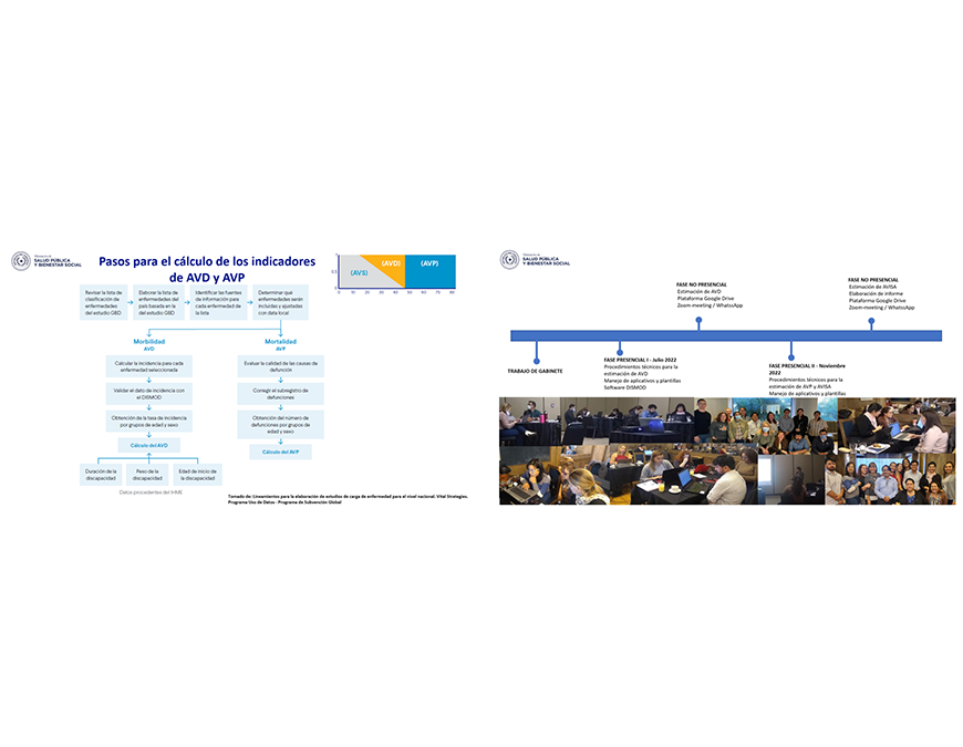 Más de 1.700.000 años saludables se perdieron en un año por diversas enfermedades