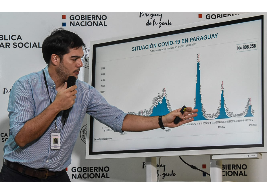 Sustancial descenso de COVID-19
