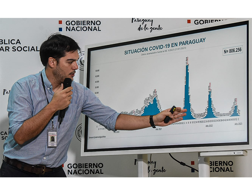 Sustancial descenso de COVID-19