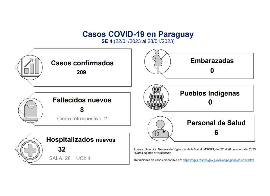 COVID-19: pese al descenso de casos, se siguen registrando hospitalizados y fallecidos
