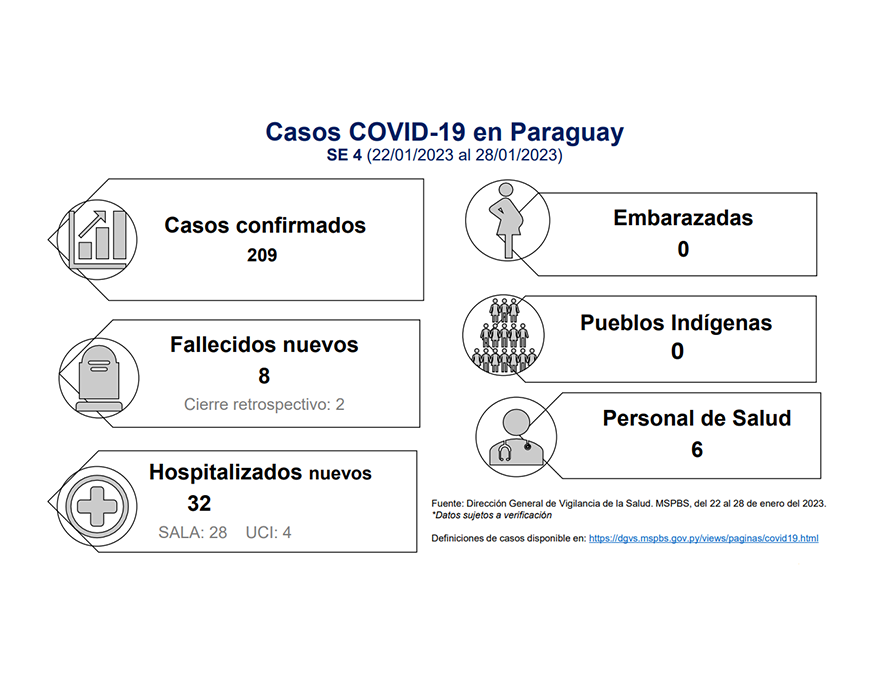 COVID-19: pese al descenso de casos, se siguen registrando hospitalizados y fallecidos