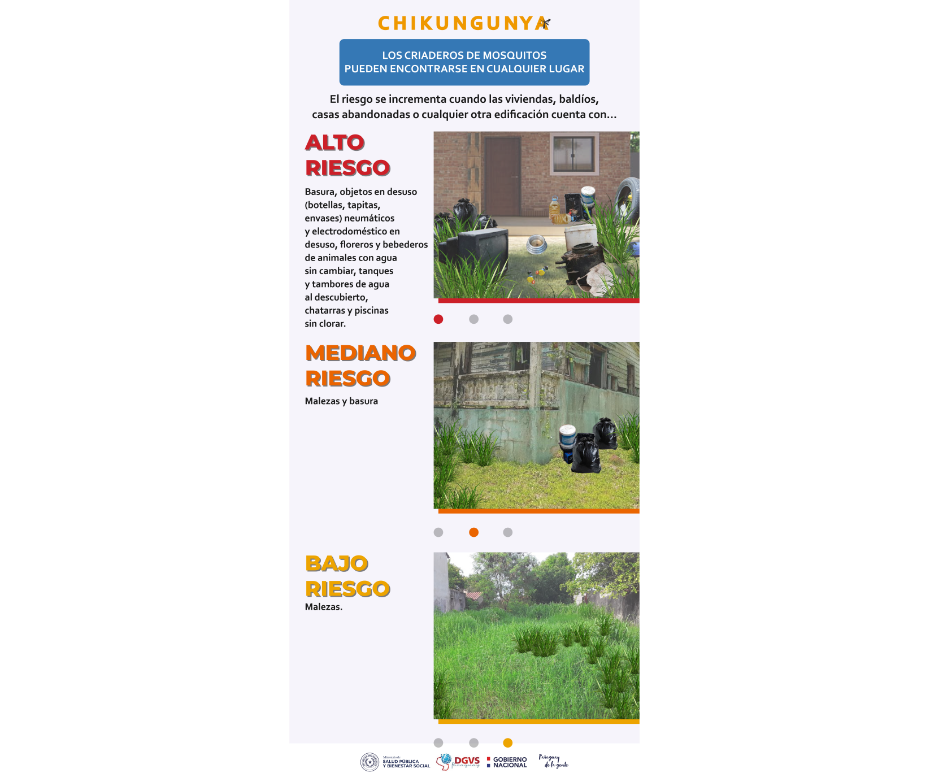 Factores que incrementan el riesgo de contar con criaderos de mosquitos – 10-02-2023 – 1