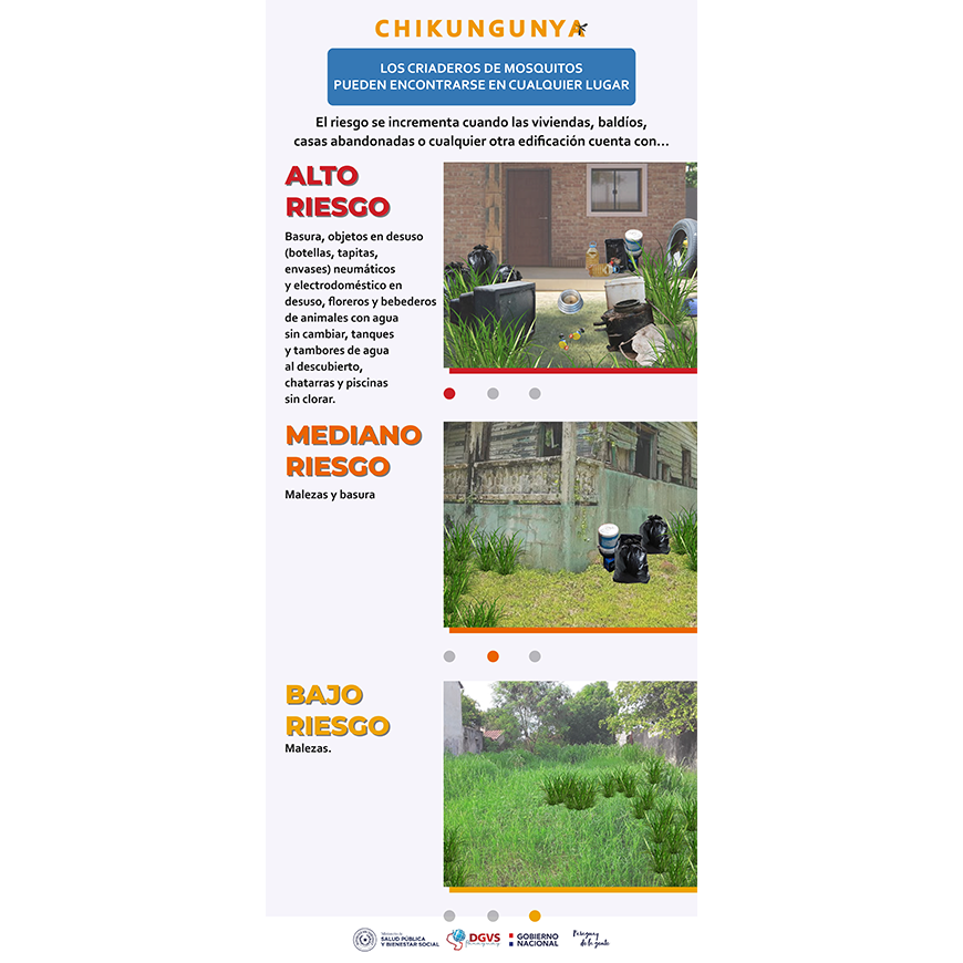 Factores que incrementan el riesgo de contar con criaderos de mosquitos – 10-02-2023