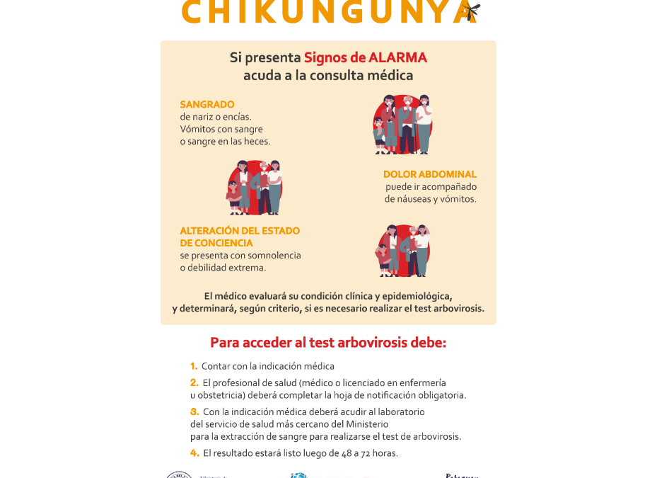 ¿Qué debe hacer si presenta signos de alarma de chikungunya?