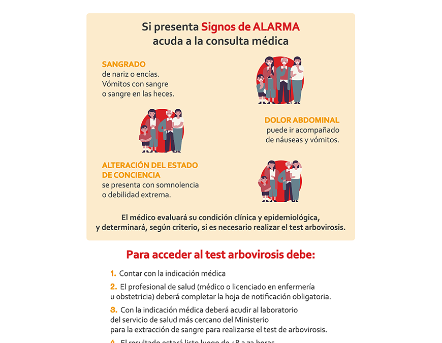 ¿Qué debe hacer si presenta signos de alarma de chikungunya?