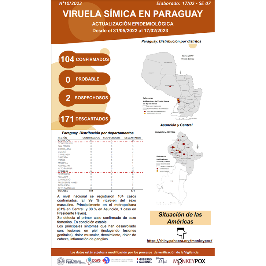 Se detecta primer caso de viruela símica en sexo femenino – 20-02-2023
