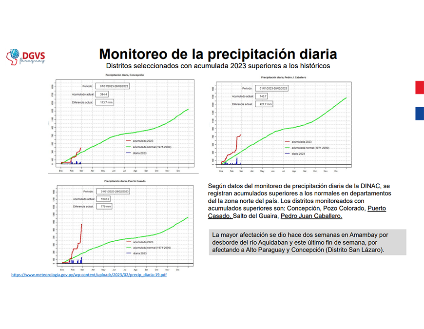 Intensas lluvias provocan inundaciones en tres departamentos