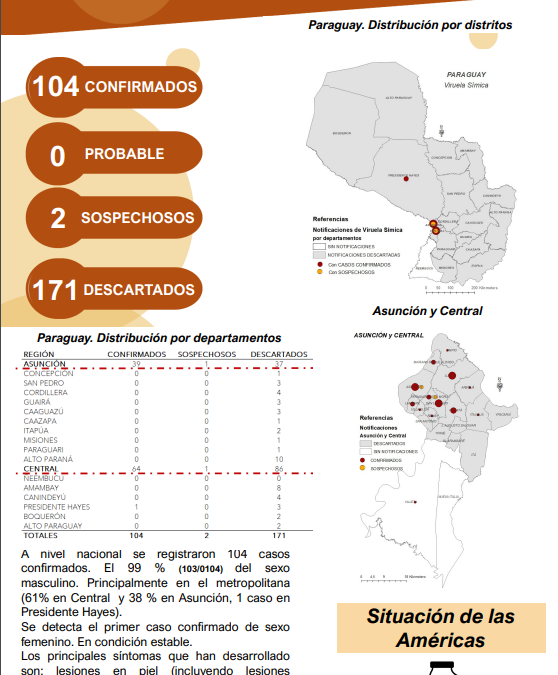 Se detecta primer caso de viruela símica en sexo femenino