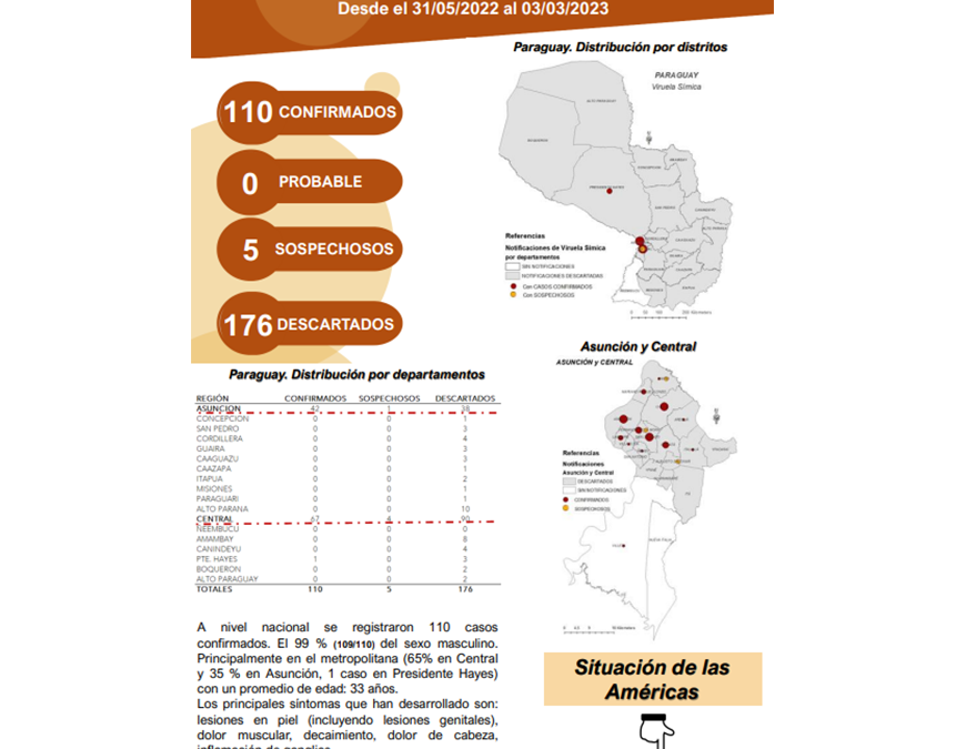Viruela símica: Más de un centenar de afectados y cinco en estudio