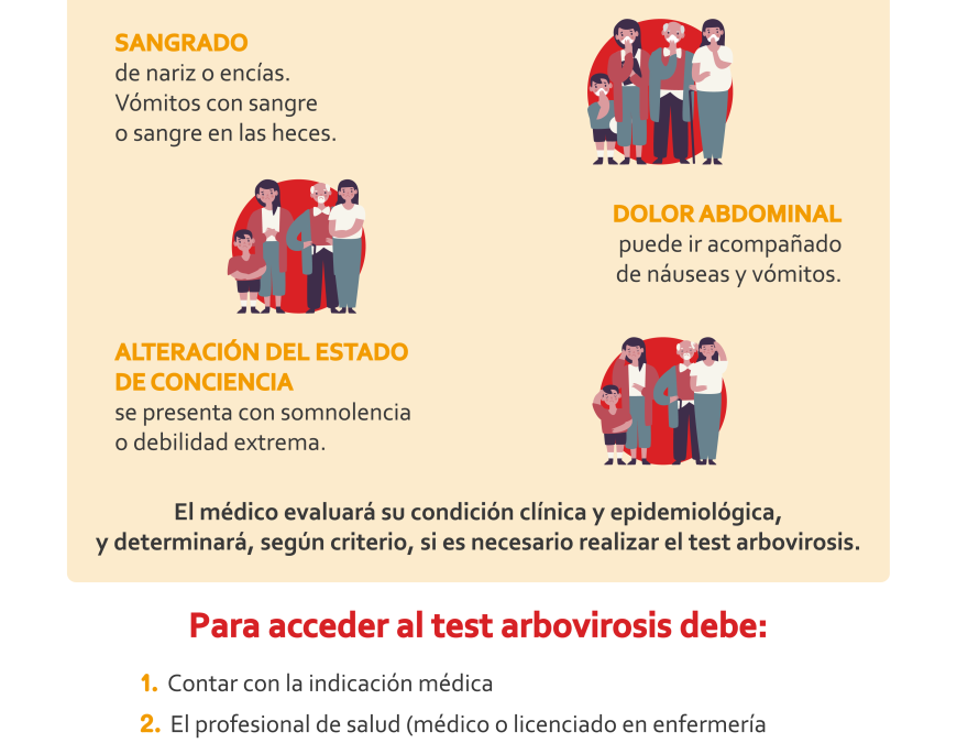 ¿Qué debe hacer si presenta signos de alarma de chikungunya?
