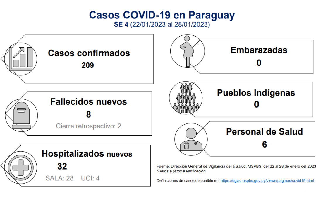 COVID-19: pese al descenso de casos, se siguen registrando hospitalizados y fallecidos