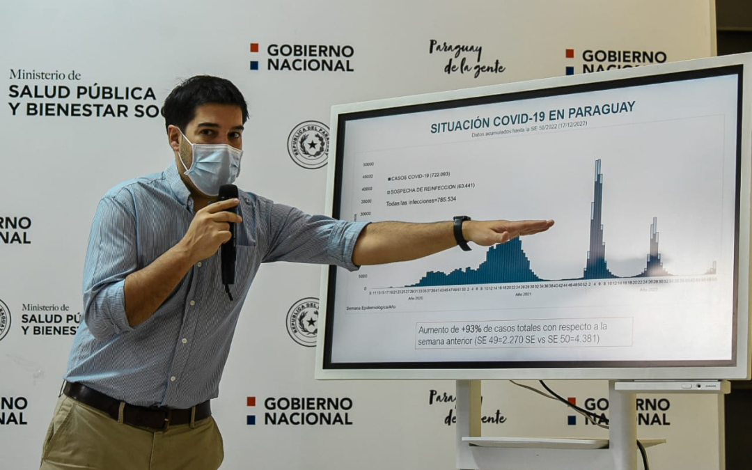 COVID-19: Quinta ola en sostenido ascenso