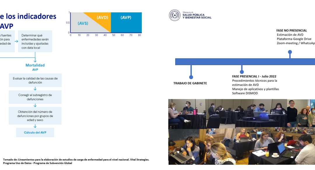 Más de 1.700.000 años saludables se perdieron en un año por diversas enfermedades