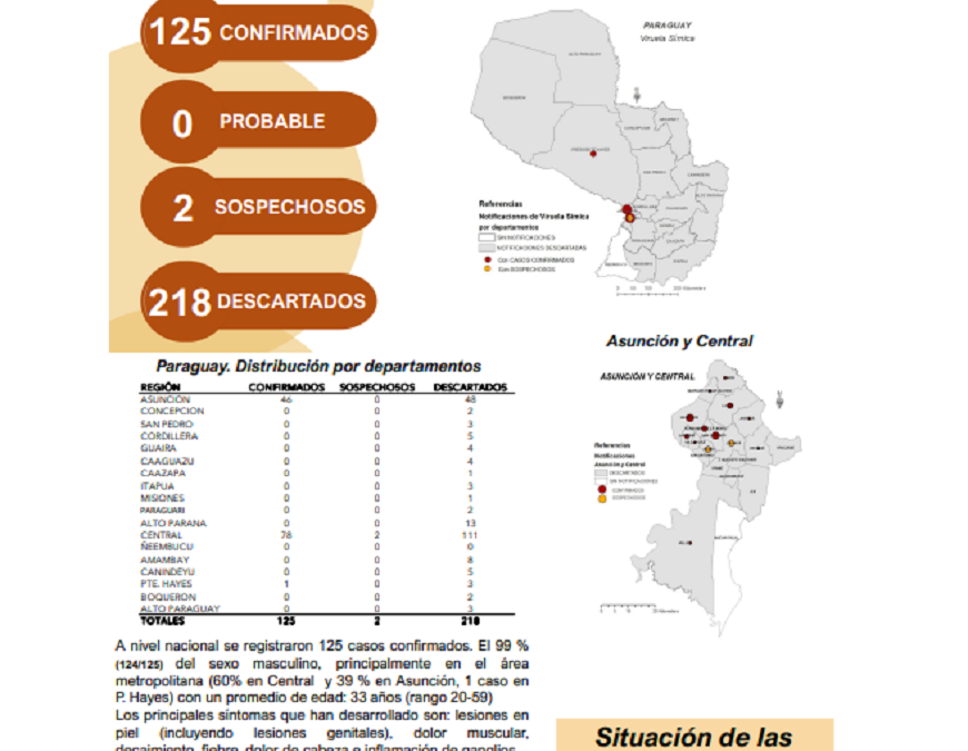 Viruela símica en Paraguay: sin nuevos casos confirmados