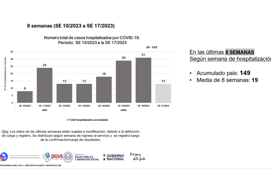 Aumento progresivo de consultas e internaciones por cuadros respiratorios