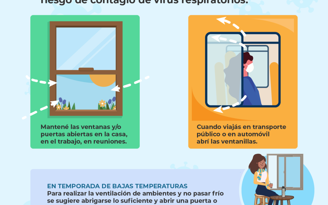 Ventilar los ambientes reduce el riesgo de contraer infecciones respiratorias