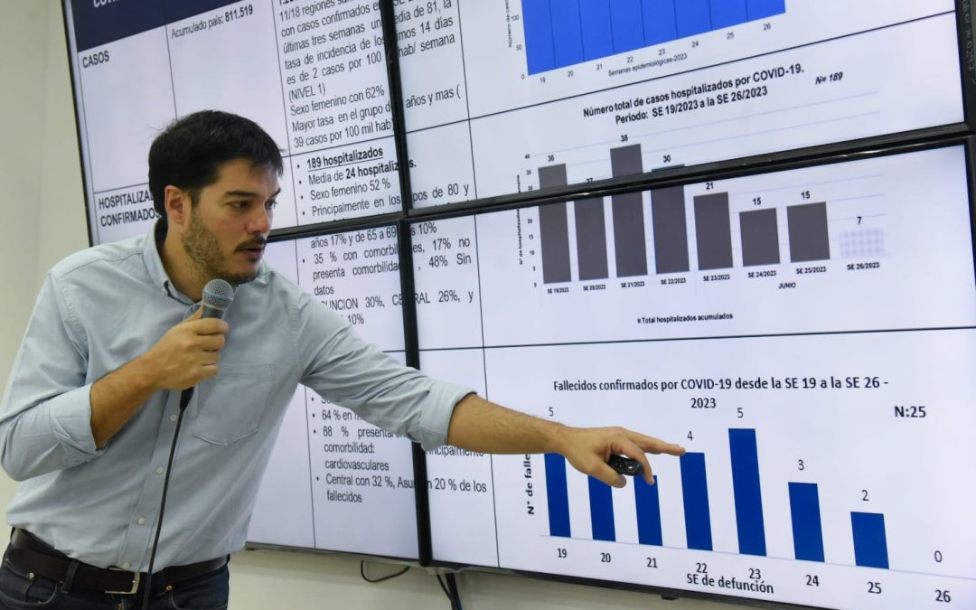 COVID-19: casos y hospitalizaciones se siguen registrando