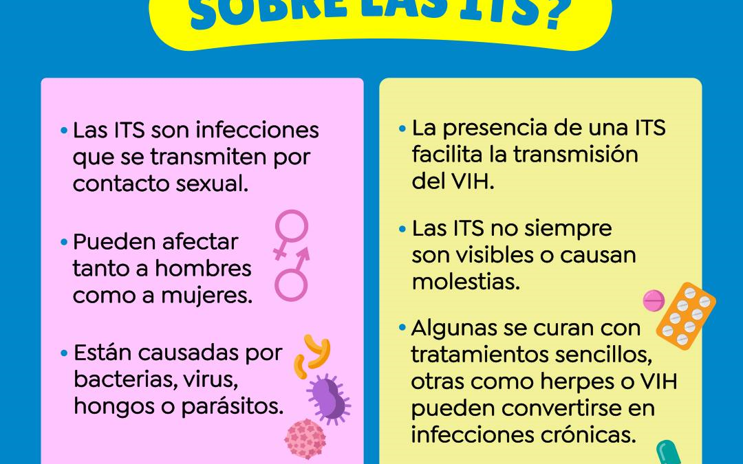 Si presentas alguna de estas molestias, puede que sea una ITS
