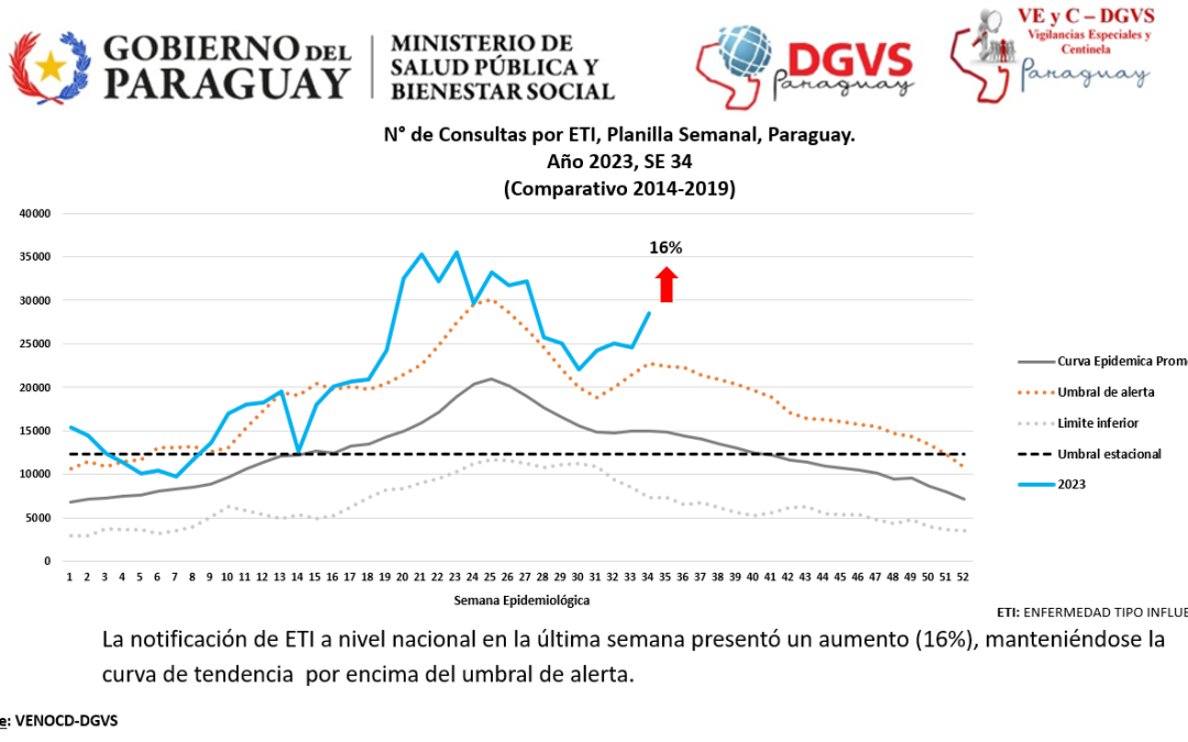 Servicios registran aumento de consultas por cuadros respiratorios