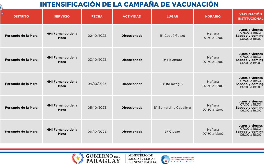 Continúan las jornadas de intensificación de vacunación en Central