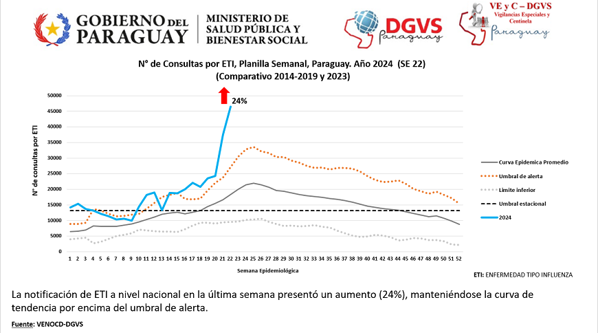 Alta demanda de consultas por cuadros respiratorios