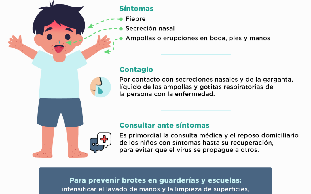 Enfermedad de manos, pies y boca, muy frecuente en niños pequeños