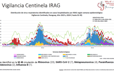 Demanda de consultas por debajo del umbral de alerta