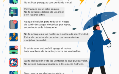 Inclemencia del tiempo persistirá: recomendaciones ante lluvias y tormentas