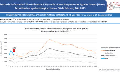 Virus respiratorios: predominio de Rhinovirus y SARS-CoV2 se mantiene